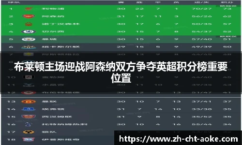 布莱顿主场迎战阿森纳双方争夺英超积分榜重要位置