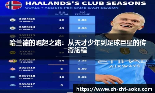 哈兰德的崛起之路：从天才少年到足球巨星的传奇旅程